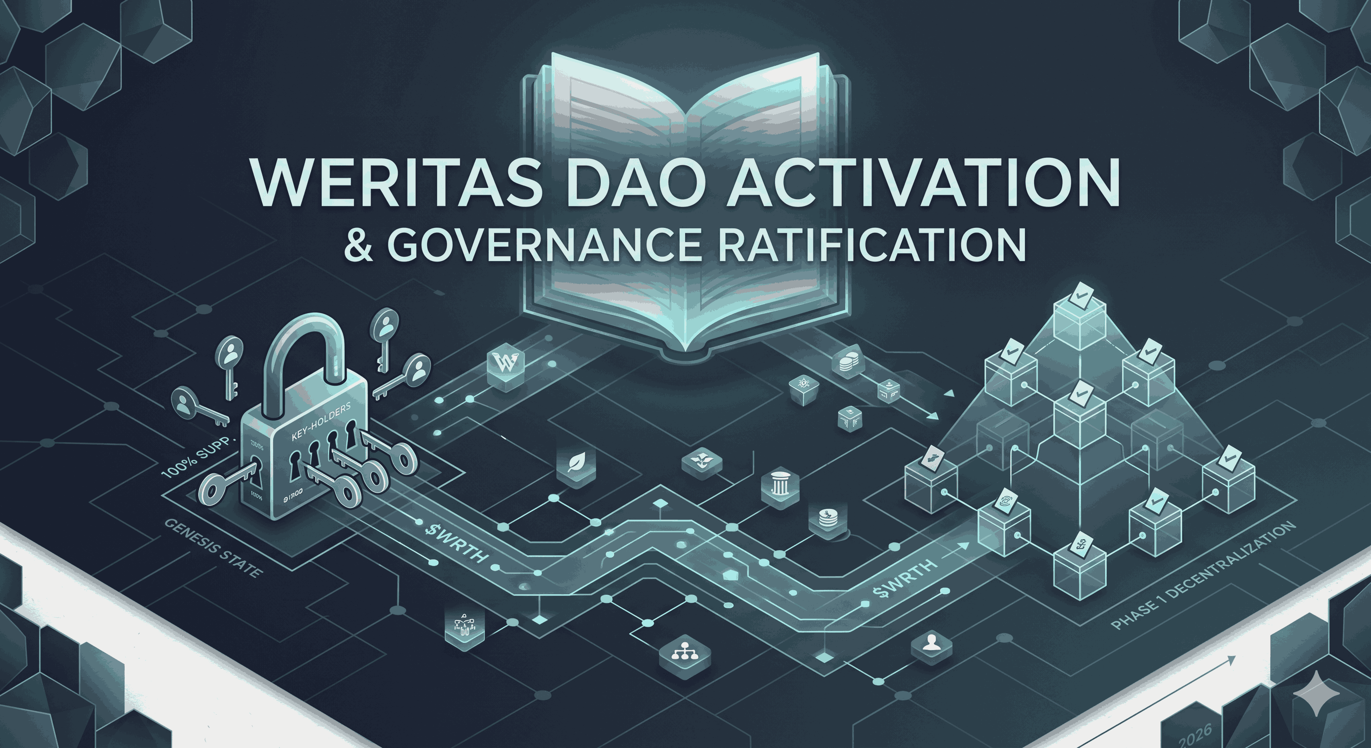 Corporate Governance & Protocol Activation: Weritas DAO Governance Ratification